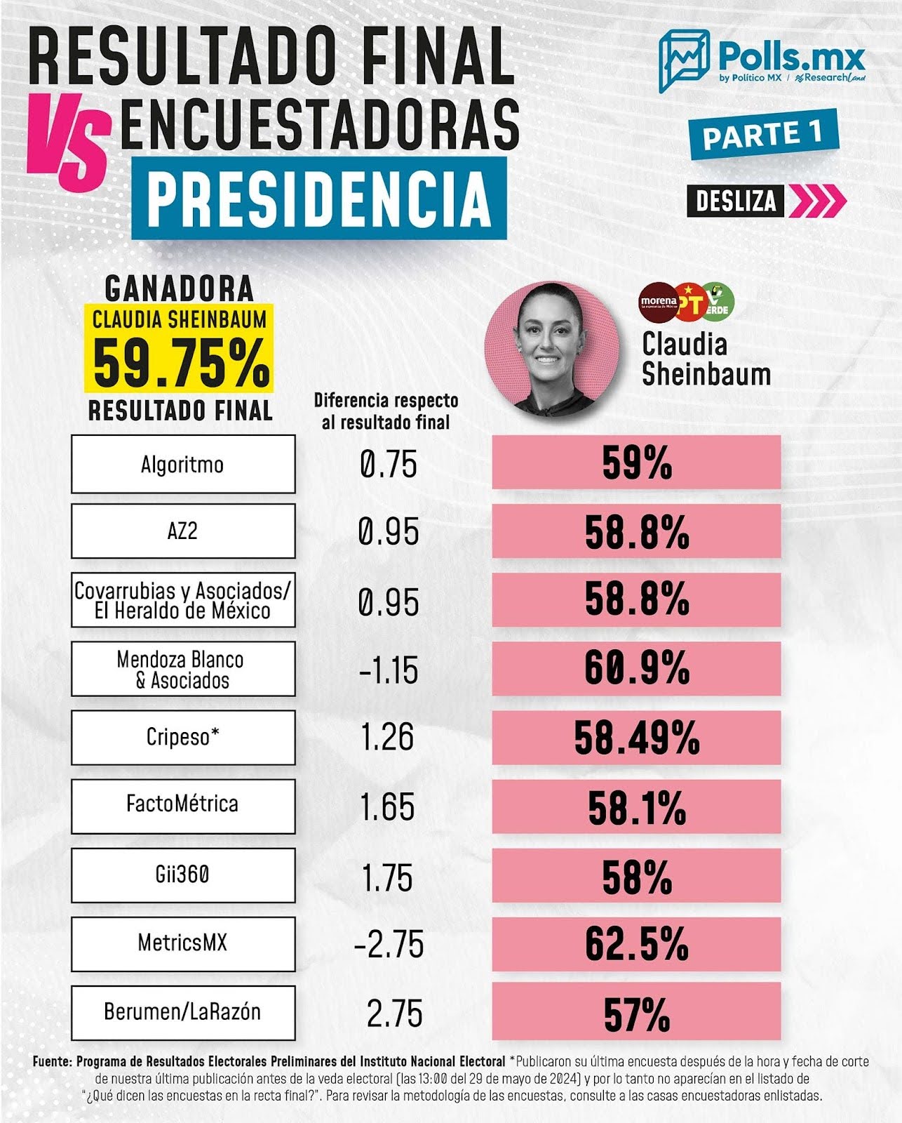 Reconocimiento