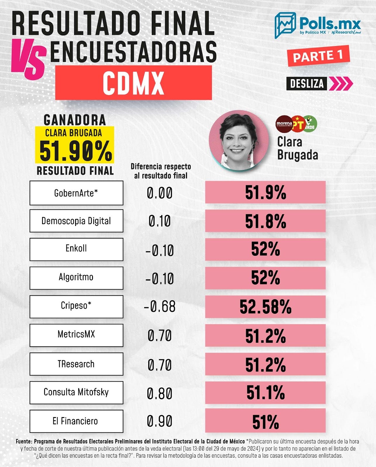 Reconocimiento